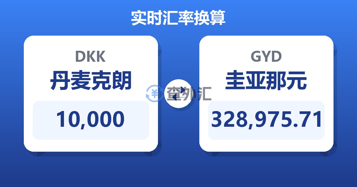 10,000丹麦克朗兑圭亚那元