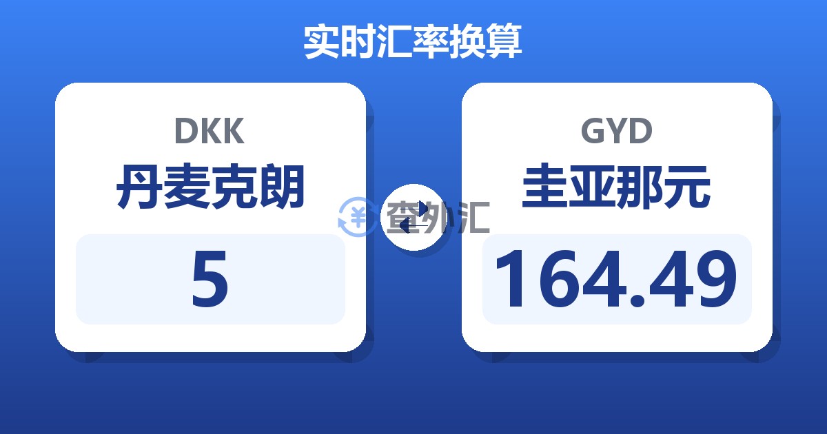 5丹麦克朗兑圭亚那元