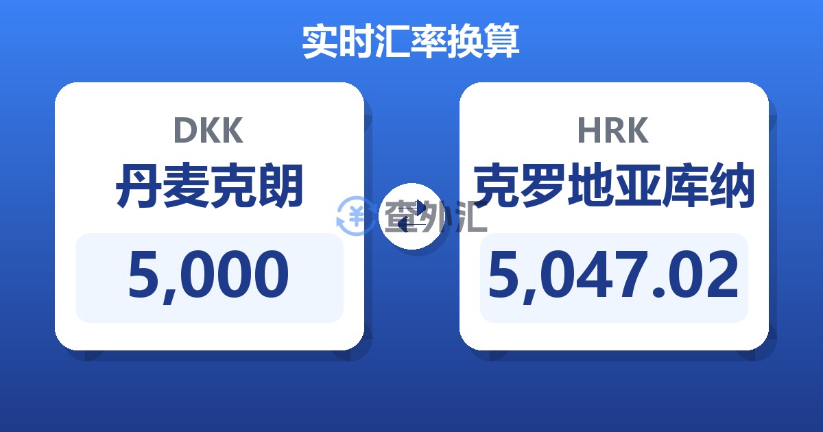 5,000丹麦克朗兑克罗地亚库纳