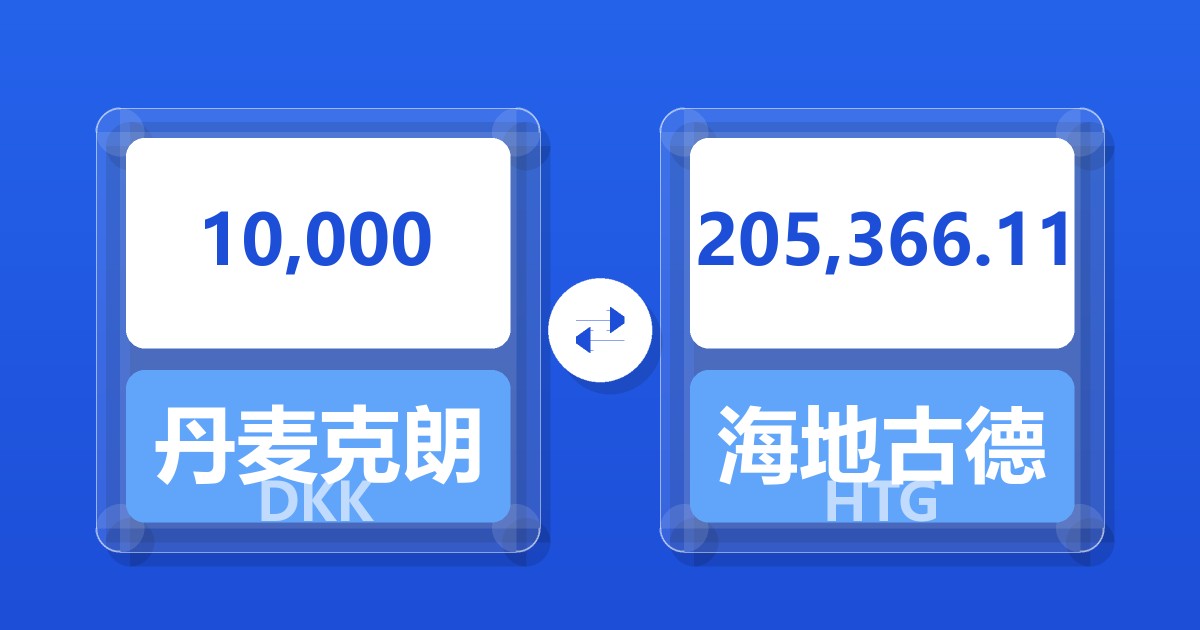 10,000丹麦克朗兑海地古德