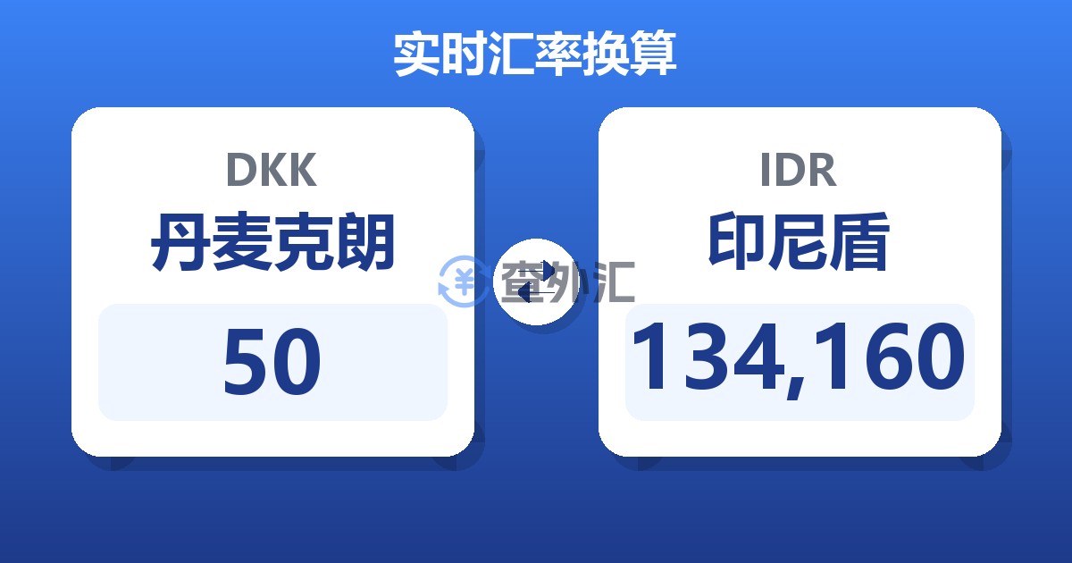 50丹麦克朗兑印尼盾