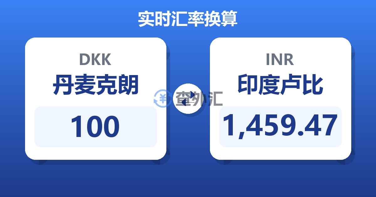 100丹麦克朗兑印度卢比