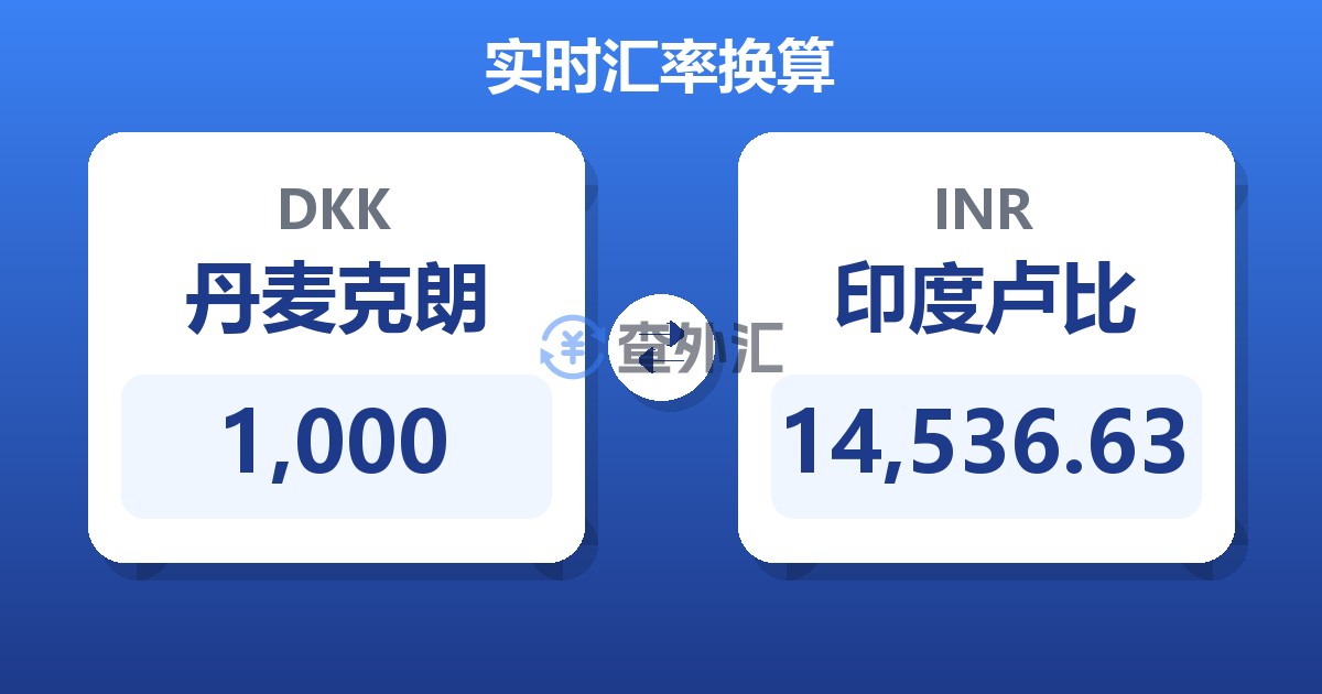 1,000丹麦克朗兑印度卢比