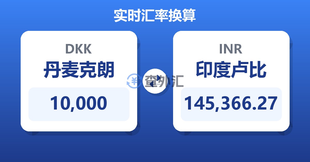 10,000丹麦克朗兑印度卢比