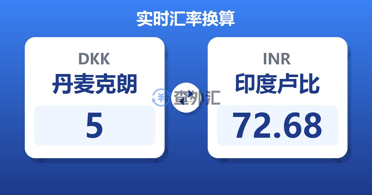5丹麦克朗兑印度卢比