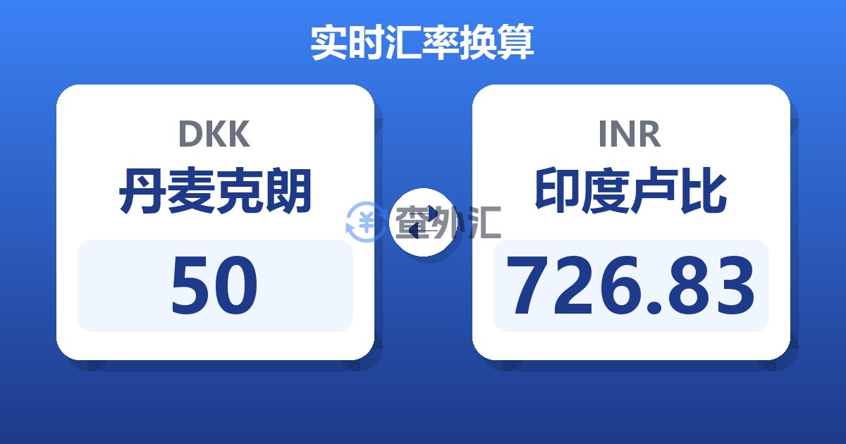 50丹麦克朗兑印度卢比