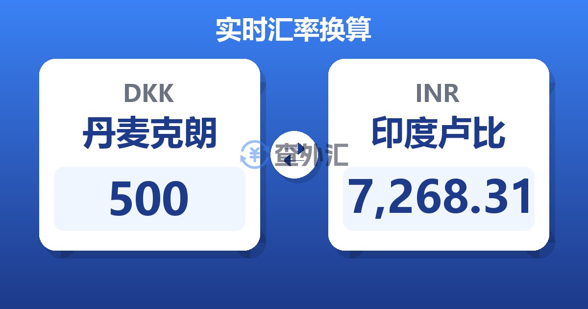 500丹麦克朗兑印度卢比