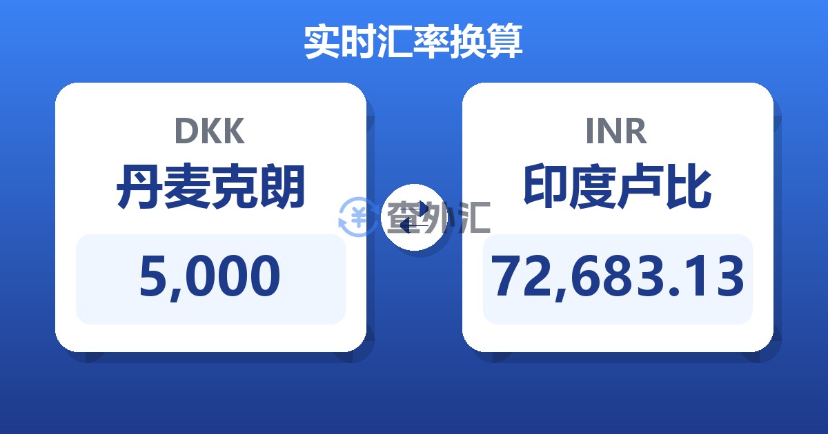 5,000丹麦克朗兑印度卢比