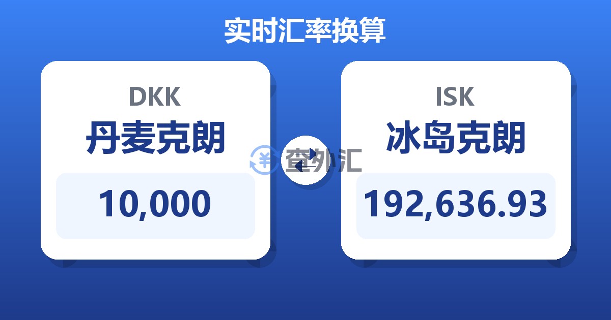 10,000丹麦克朗兑冰岛克朗