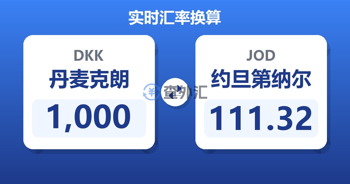 1,000丹麦克朗兑约旦第纳尔