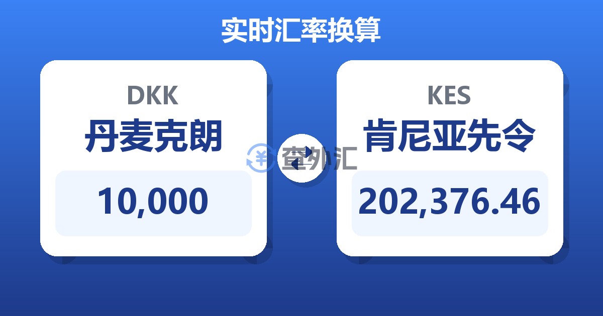 10,000丹麦克朗兑肯尼亚先令