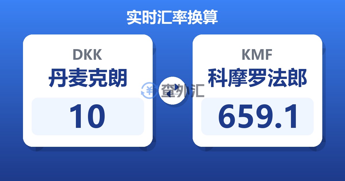 10丹麦克朗兑科摩罗法郎