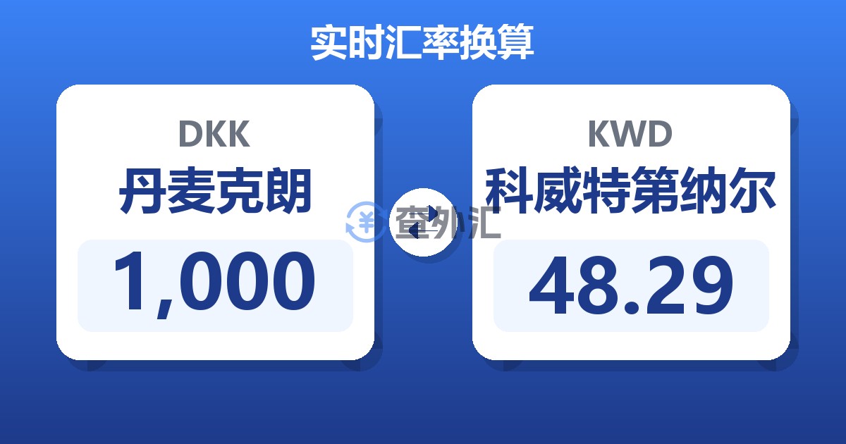 1,000丹麦克朗兑科威特第纳尔