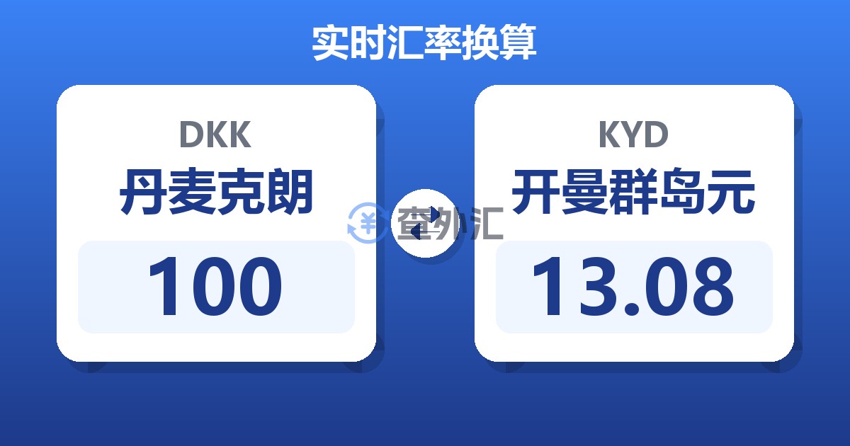 100丹麦克朗兑开曼群岛元