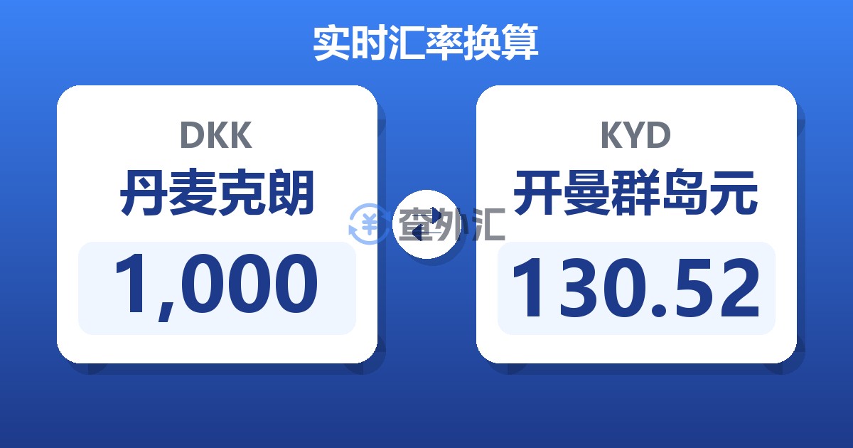 1,000丹麦克朗兑开曼群岛元