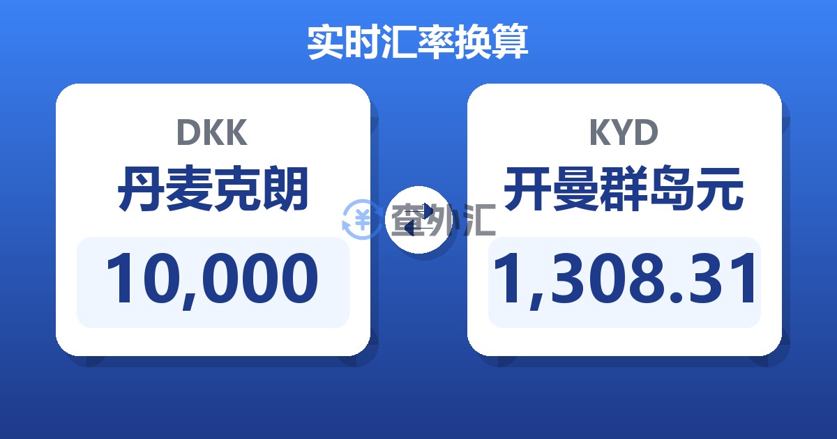 10,000丹麦克朗兑开曼群岛元