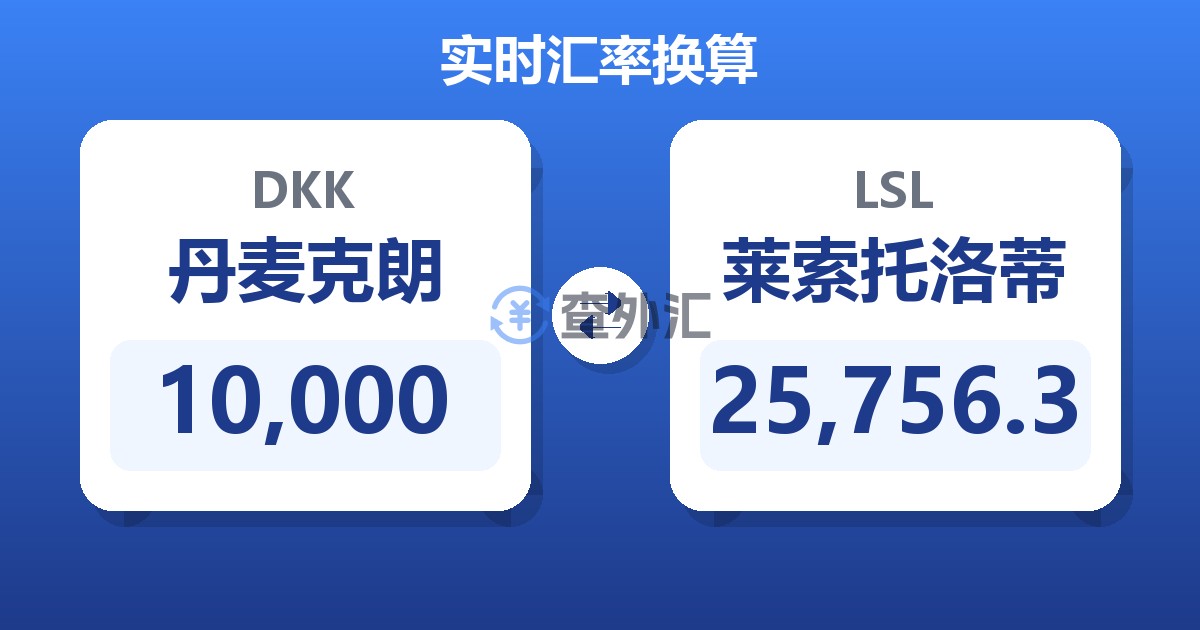 10,000丹麦克朗兑莱索托洛蒂
