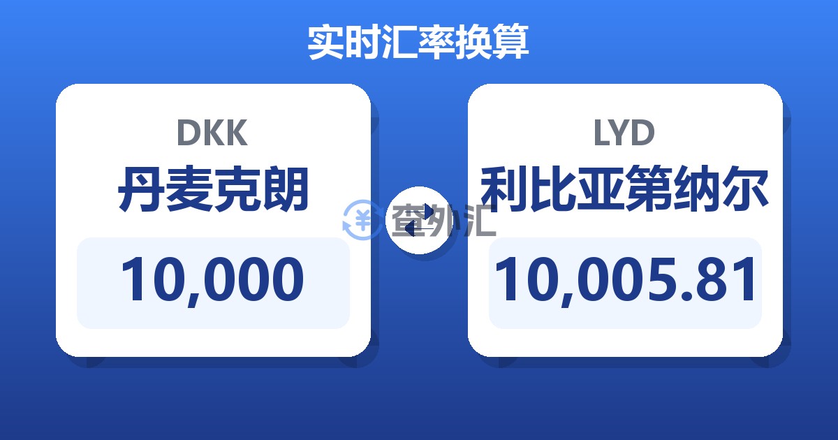 10,000丹麦克朗兑利比亚第纳尔