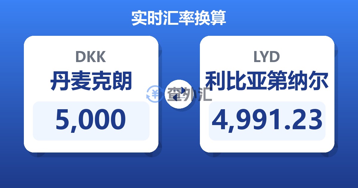 5,000丹麦克朗兑利比亚第纳尔