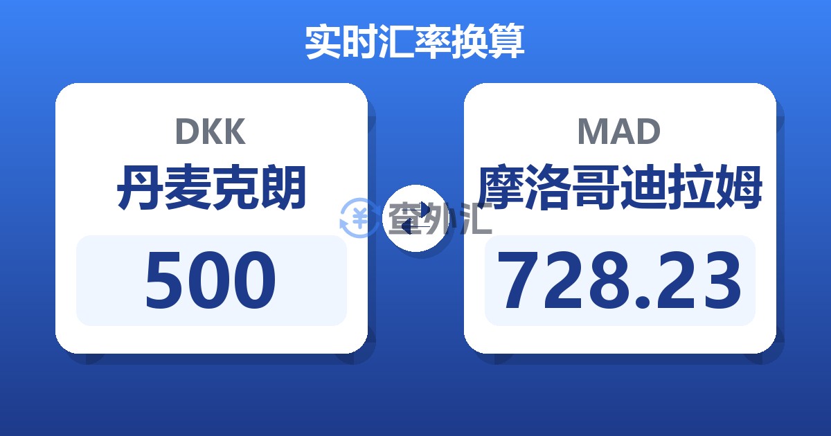 500丹麦克朗兑摩洛哥迪拉姆