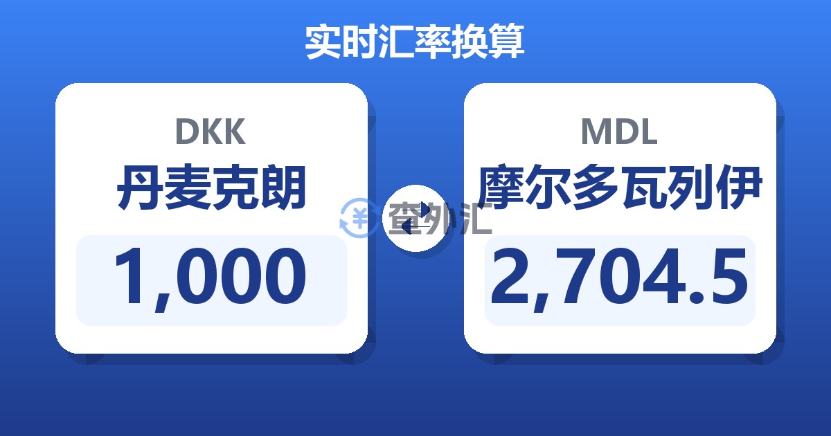 1,000丹麦克朗兑摩尔多瓦列伊