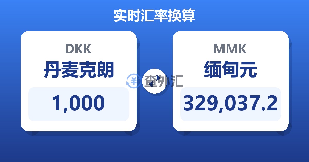 1,000丹麦克朗兑缅甸元