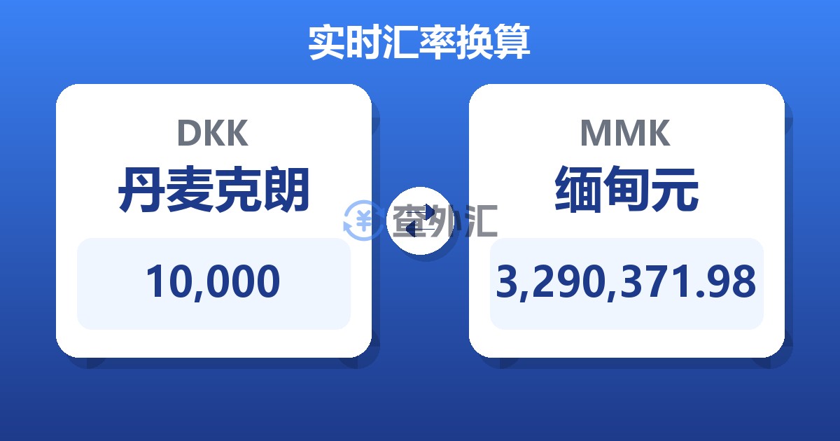10,000丹麦克朗兑缅甸元