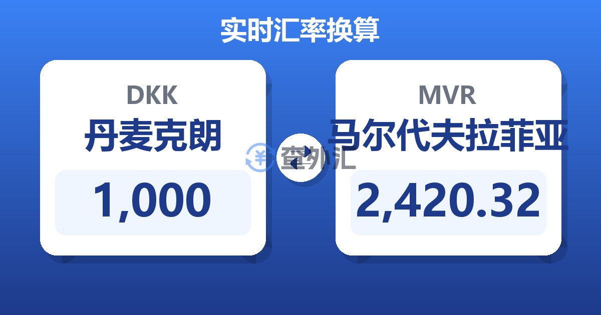 1,000丹麦克朗兑马尔代夫拉菲亚