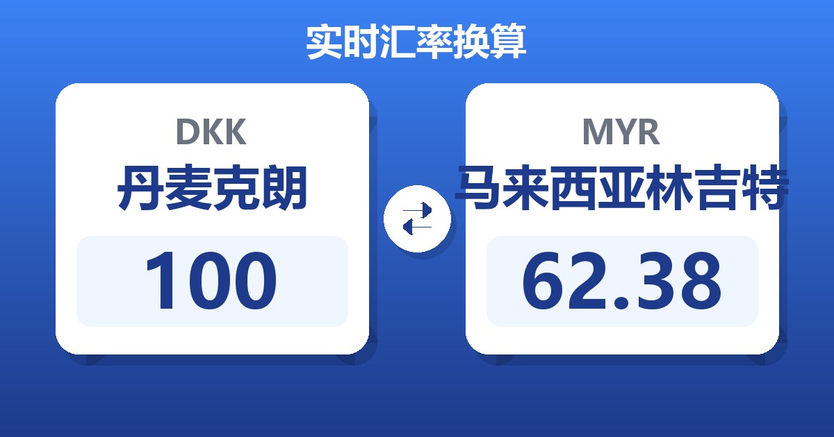 100丹麦克朗兑马来西亚林吉特