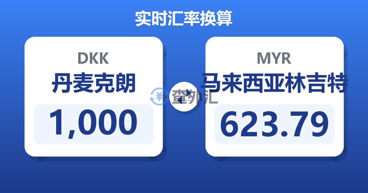 1,000丹麦克朗兑马来西亚林吉特