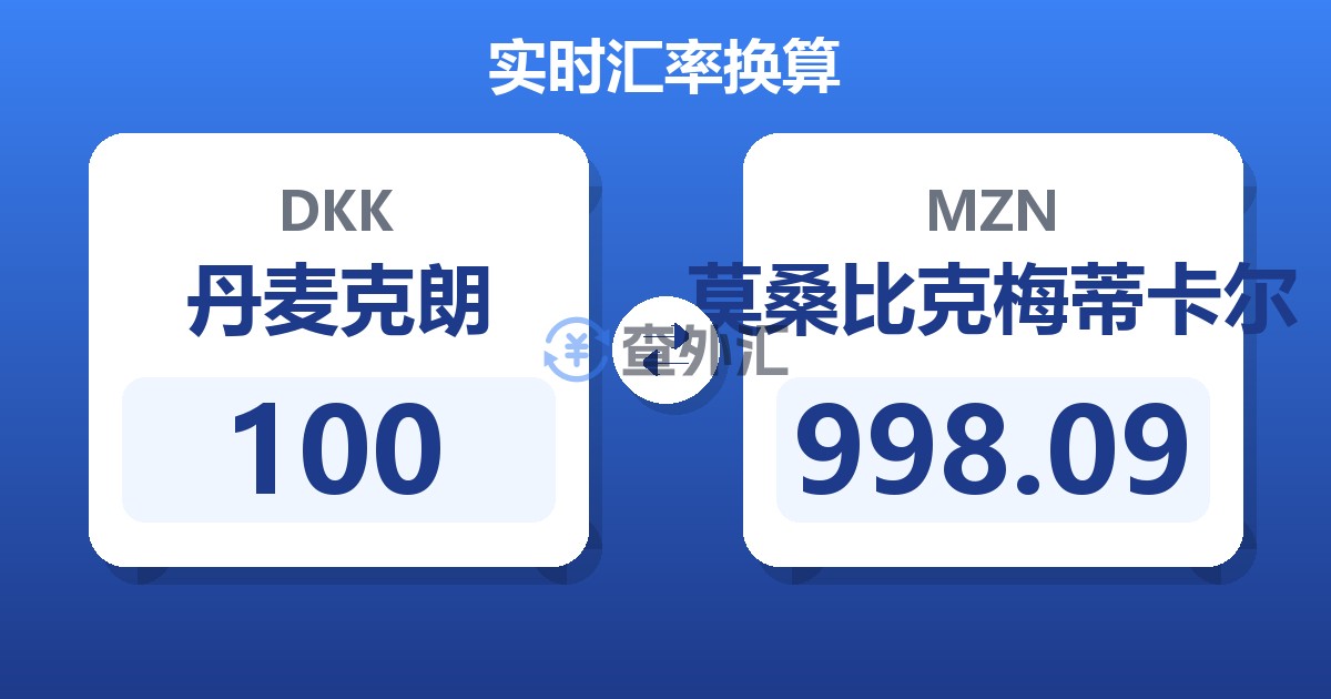 100丹麦克朗兑莫桑比克梅蒂卡尔