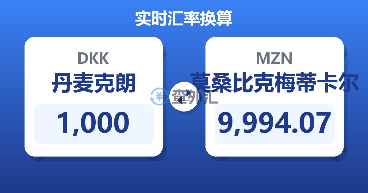 1,000丹麦克朗兑莫桑比克梅蒂卡尔