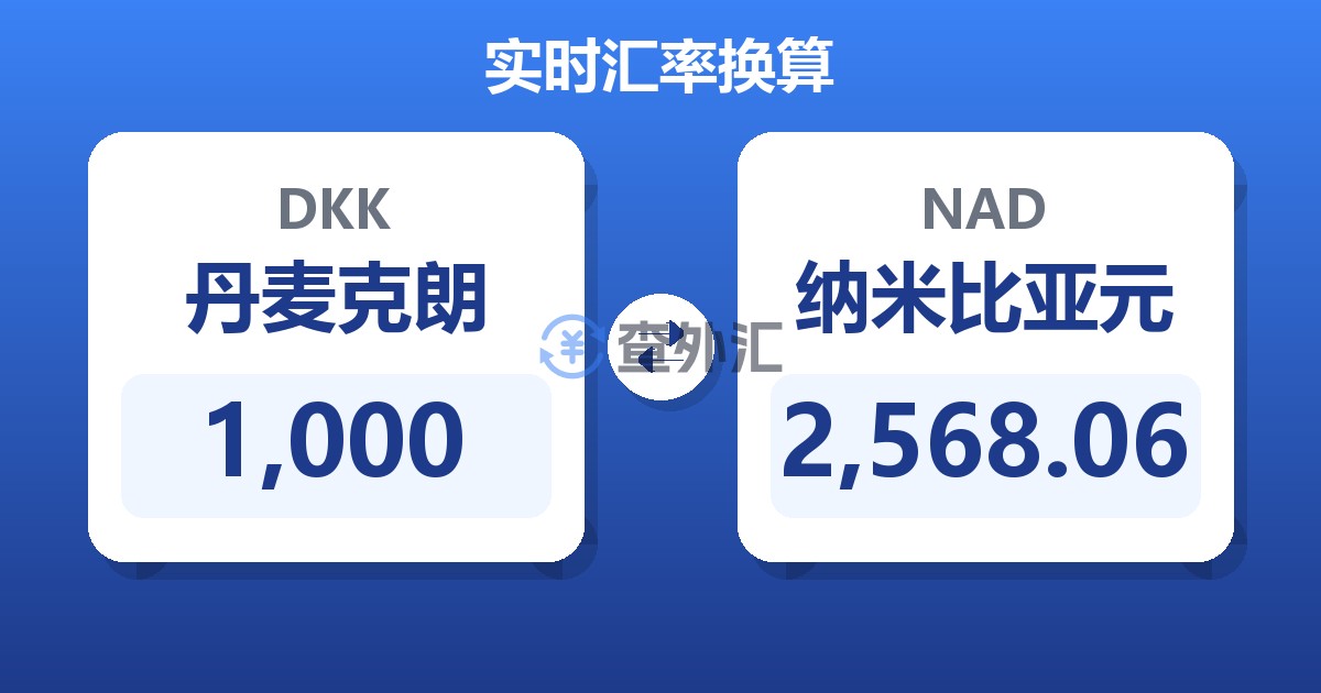1,000丹麦克朗兑纳米比亚元
