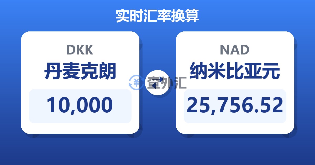 10,000丹麦克朗兑纳米比亚元