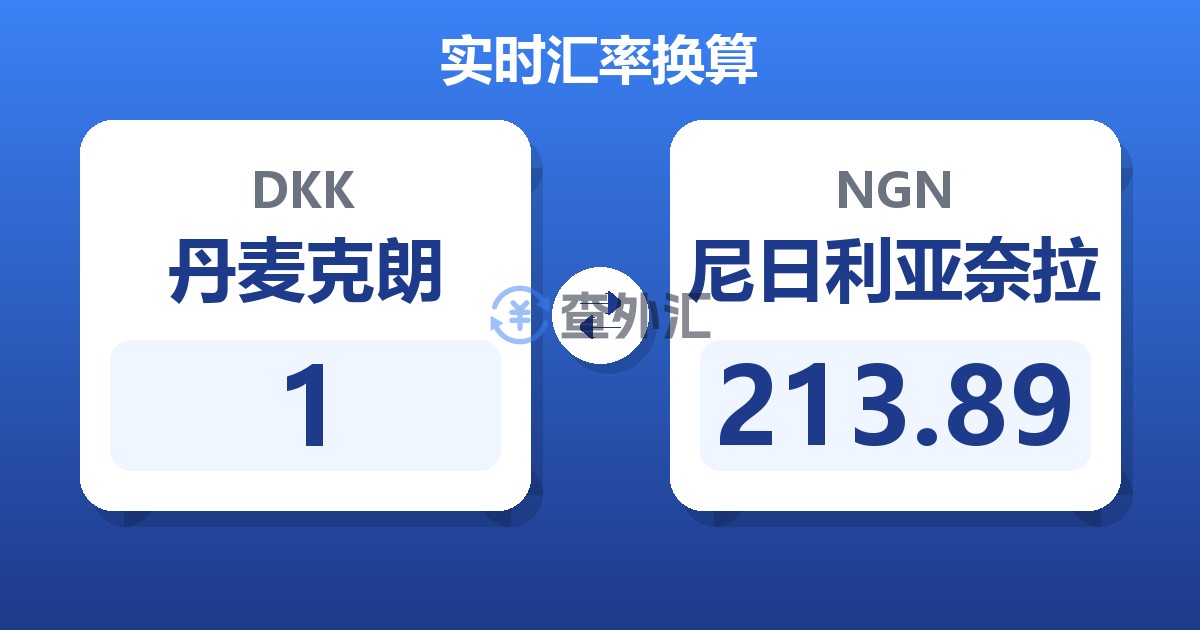 1丹麦克朗兑尼日利亚奈拉