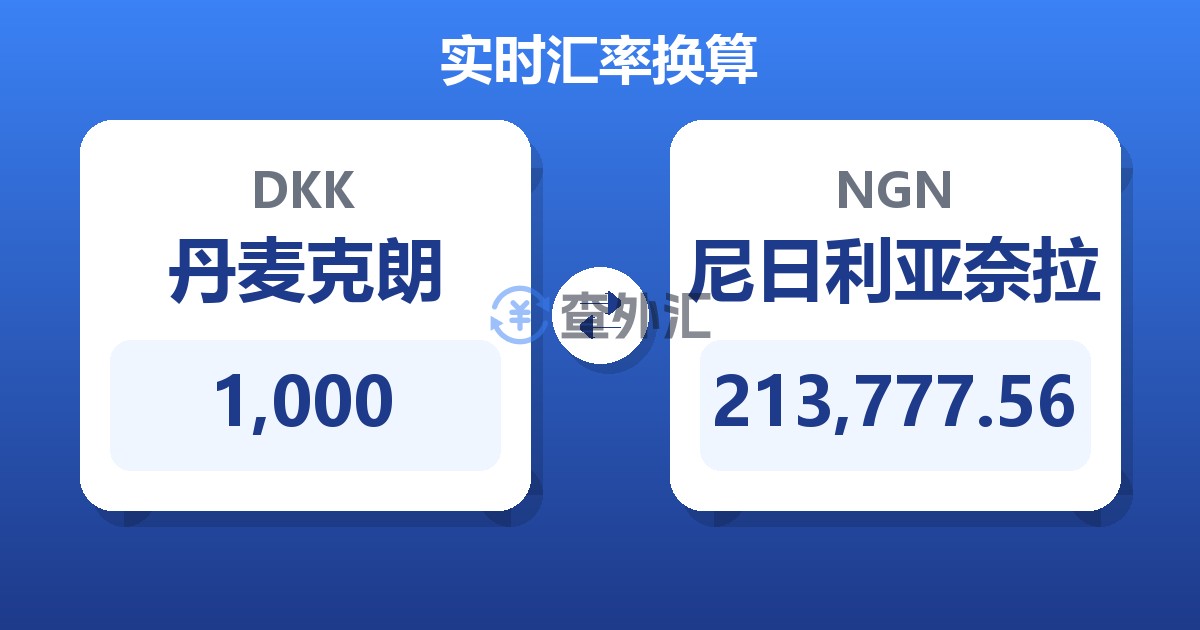 1,000丹麦克朗兑尼日利亚奈拉