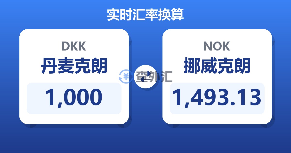 1,000丹麦克朗兑挪威克朗