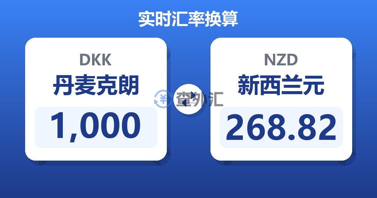 1,000丹麦克朗兑新西兰元