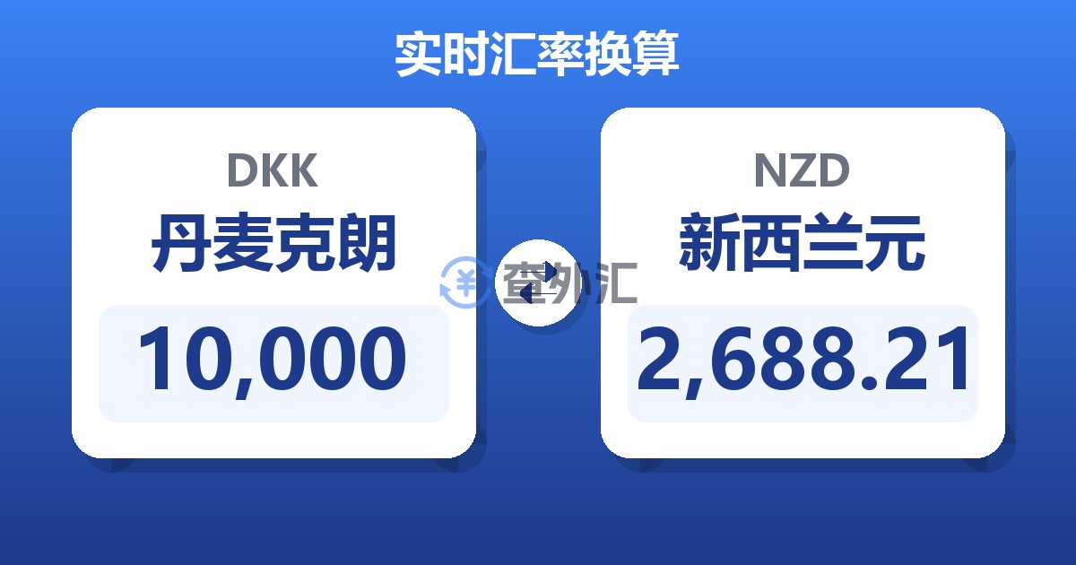 10,000丹麦克朗兑新西兰元