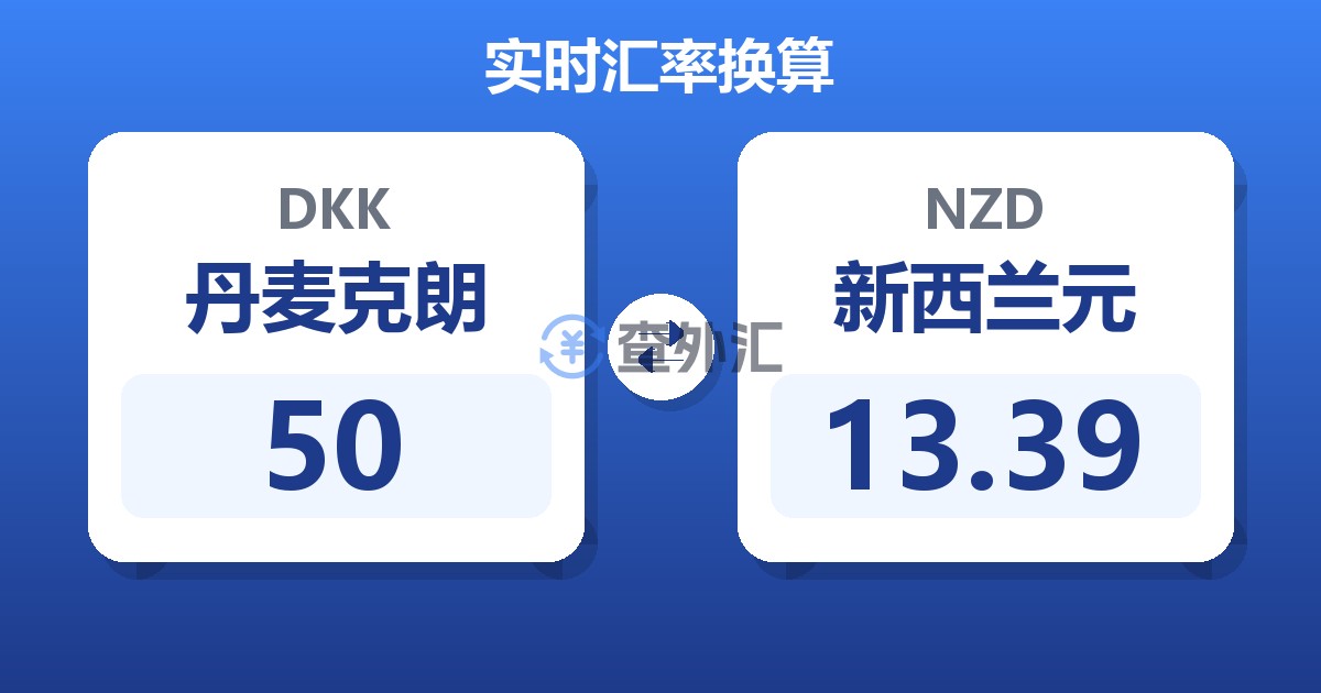50丹麦克朗兑新西兰元