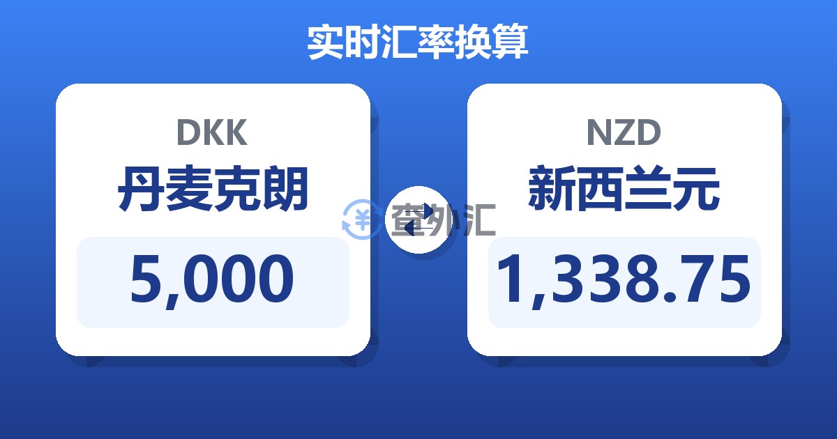 5,000丹麦克朗兑新西兰元