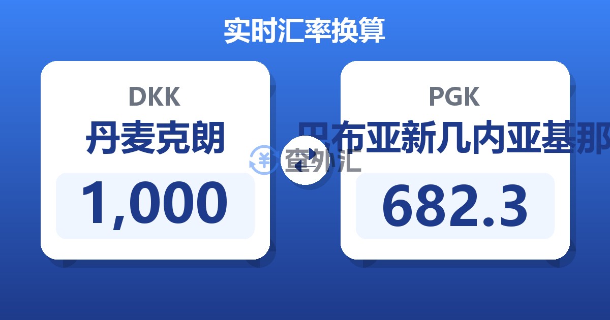 1,000丹麦克朗兑巴布亚新几内亚基那