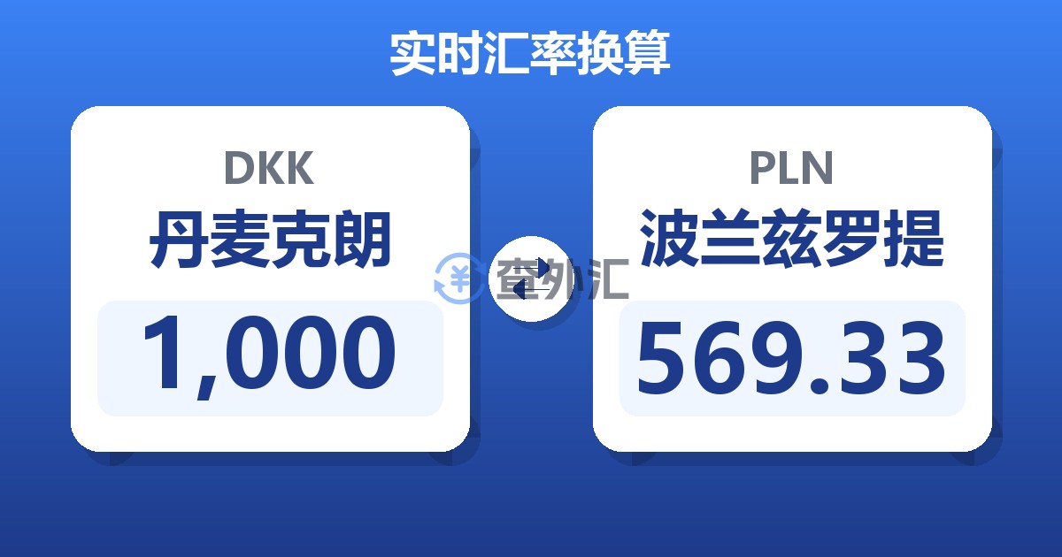 1,000丹麦克朗兑波兰兹罗提