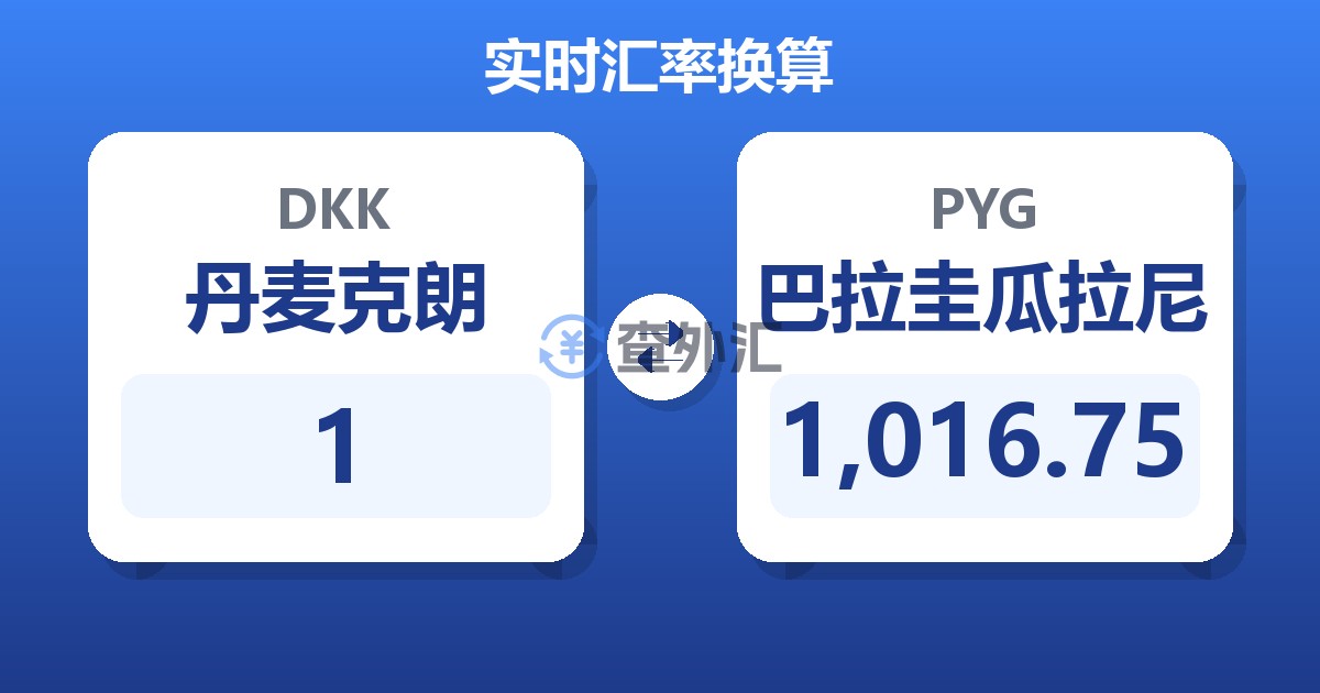 1丹麦克朗兑巴拉圭瓜拉尼