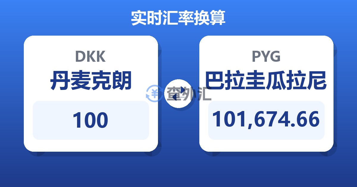 100丹麦克朗兑巴拉圭瓜拉尼