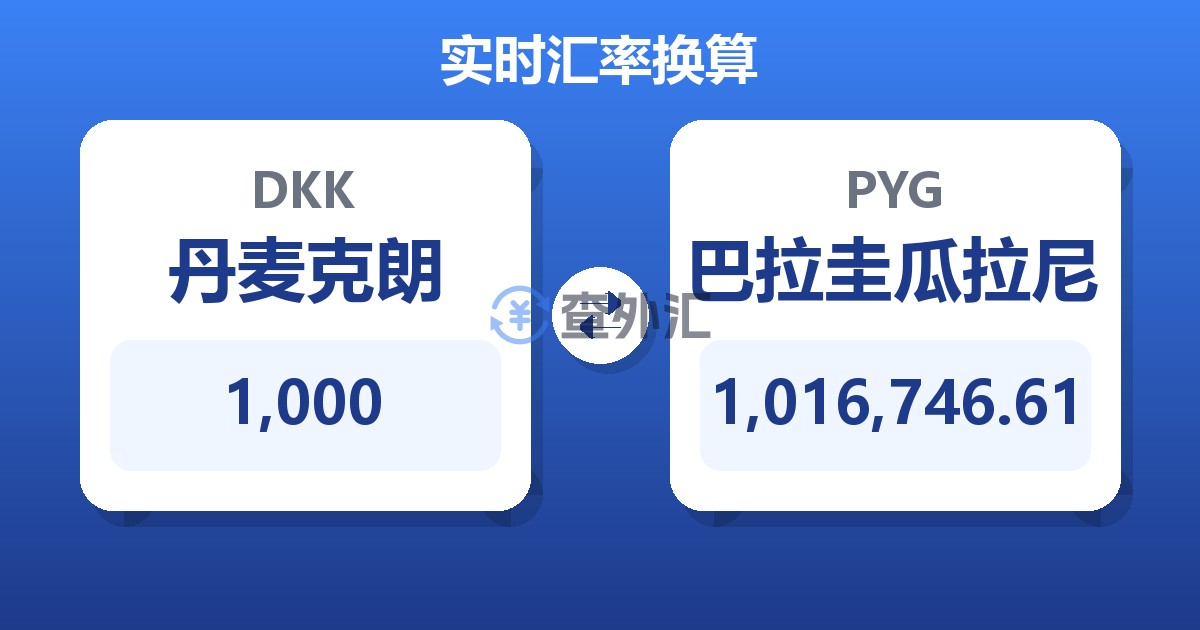 1,000丹麦克朗兑巴拉圭瓜拉尼