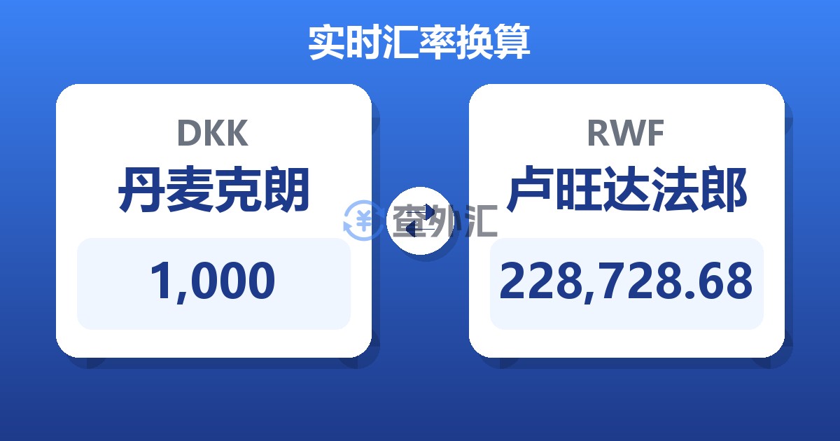 1,000丹麦克朗兑卢旺达法郎