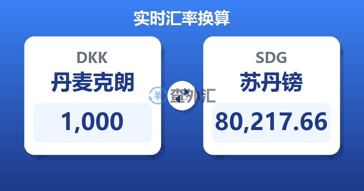 1,000丹麦克朗兑苏丹镑
