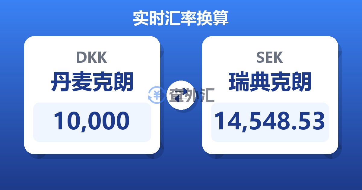 10,000丹麦克朗兑瑞典克朗