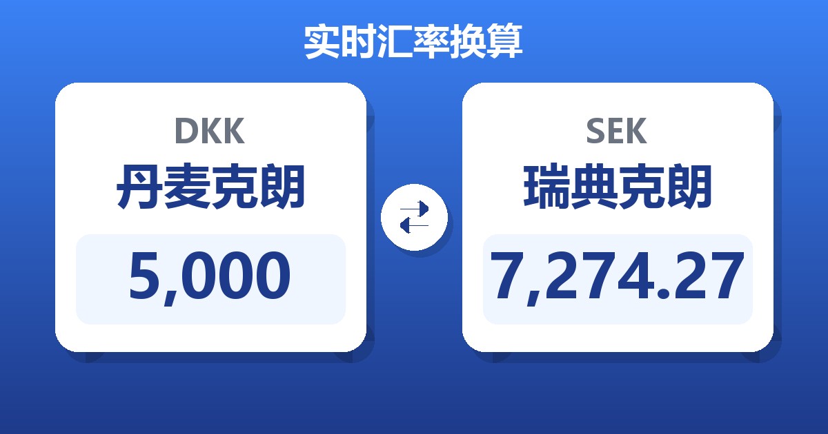 5,000丹麦克朗兑瑞典克朗